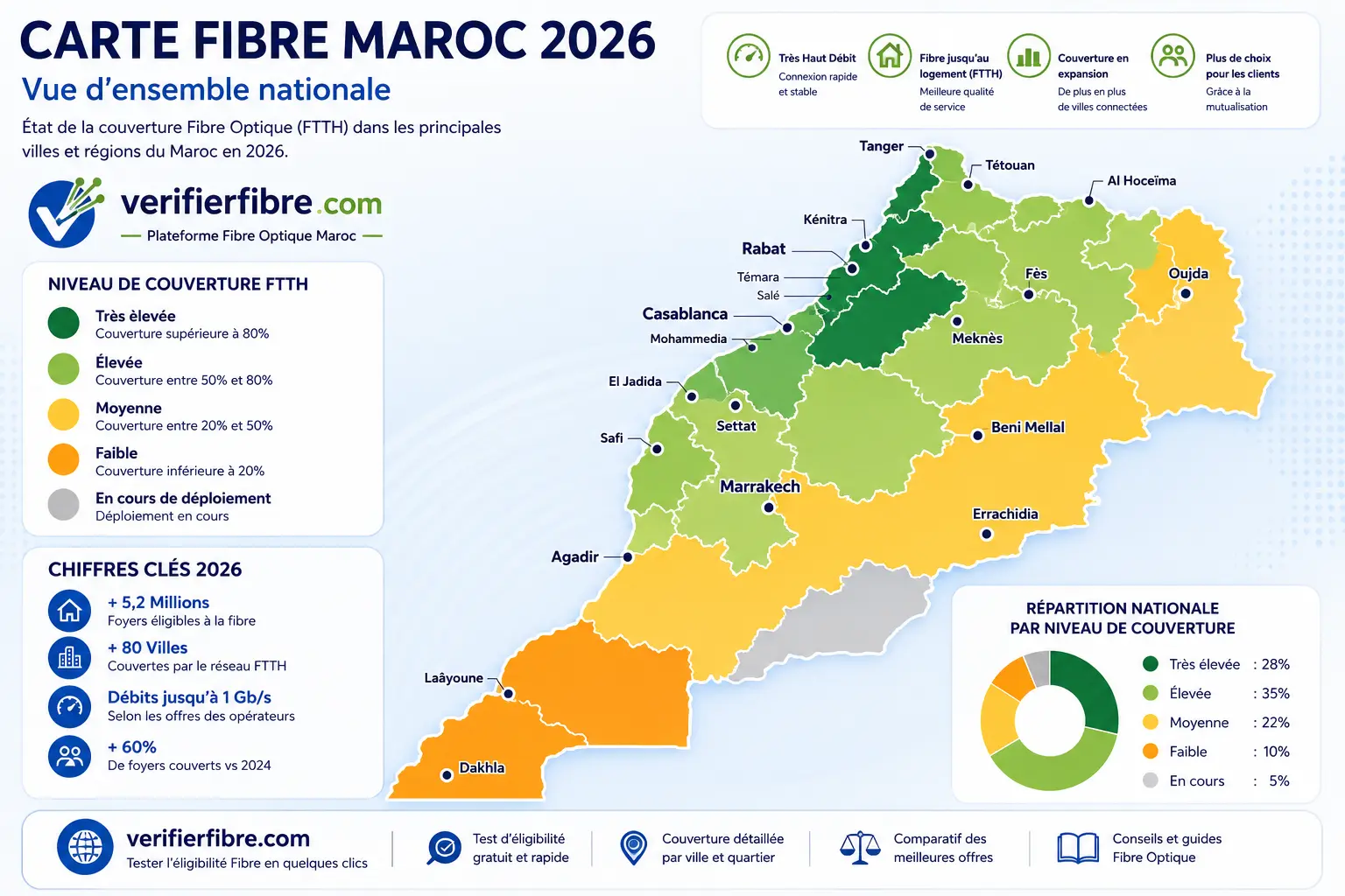 Carte Fibre Maroc 2026 montrant la couverture fibre optique FTTH dans les principales villes et régions du Maroc avec les zones éligibles à la fibre.