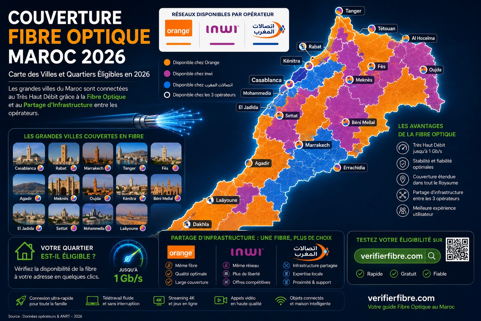 Couverture Fibre Optique Maroc 2026 montrant la carte des villes et quartiers éligibles à la fibre FTTH avec le partage d’infrastructure entre Orange, inwi et Maroc Telecom.