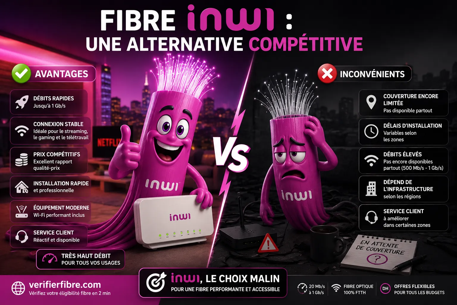 Fibre inwi Maroc 2026 : avantages et inconvénients de l'offre FTTH avec comparatif des débits, couverture fibre optique et test d'éligibilité sur verifierfibre.com