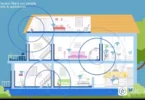 Comment sécuriser son réseau Wi‑Fi après l’installation de la Fibre