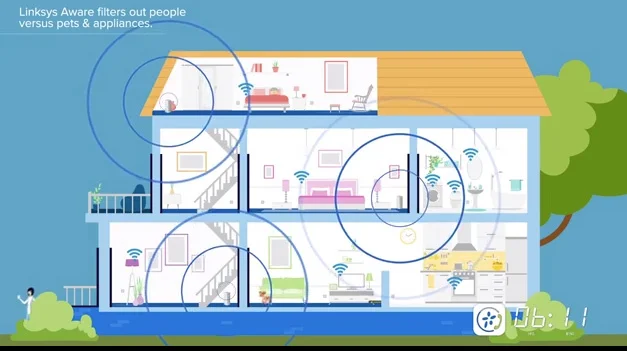 Comment sécuriser son réseau Wi‑Fi après l’installation de la Fibre