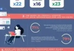 Quel débit choisir pour le télétravail