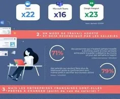 Quel débit choisir pour le télétravail