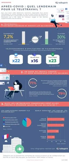 Quel débit choisir pour le télétravail