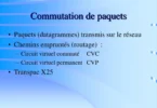 Ping, latence, gigue et pertes de paquets