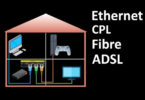 Fibre vs ADSL