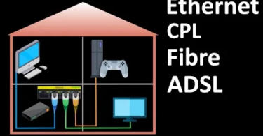 Fibre vs ADSL