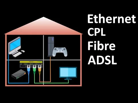 Fibre vs ADSL